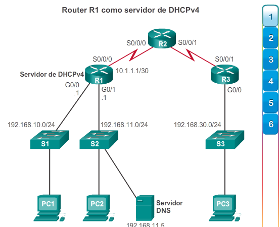 Подключиться к dhcp серверу