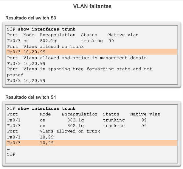 Documento sin título