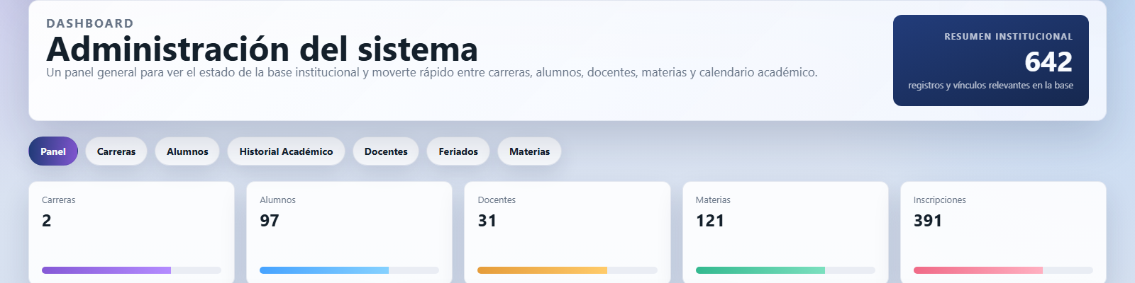 Panel de administración de CEFyT