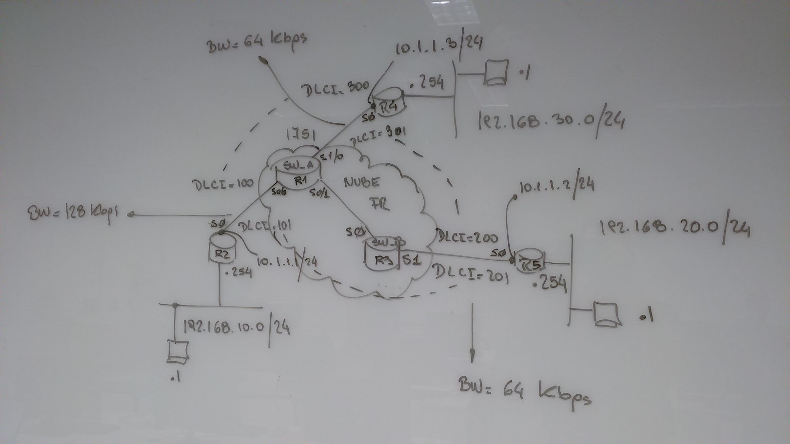 Diagrama técnico usado para analizar conectividad y diagnosticar problemas complejos.